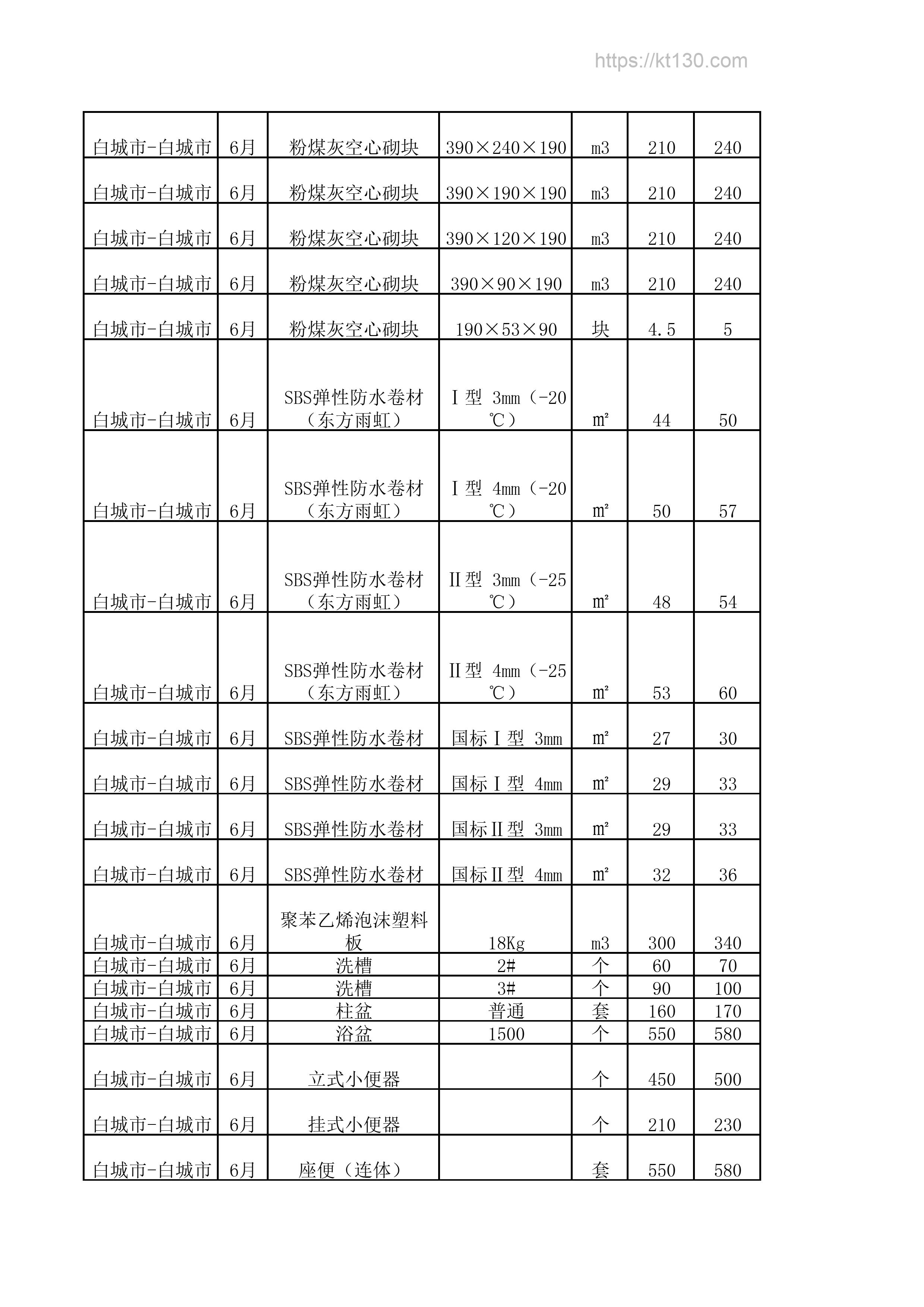 吉林省白城市2022年6月份防水卷材当期价格